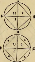 Picture 90 of 234 from Divina proportione : opera a tutti glingegni perspicaci e curiosi necessaria oue ciascun studioso di philosophia: prospettiua pictura sculptura: architectura: musica: e altre mathematice: suavissima: sotile: e admirabile doctrina consequira: e delecterassi: co[n] varie questione de secretissima scientia (1509), leaf 104