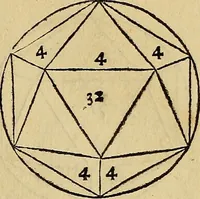 An illustration from Divina proportione : opera a tutti glingegni perspicaci e curiosi necessaria oue ciascun studioso di philosophia: prospettiua pictura sculptura: architectura: musica: e altre mathematice: suavissima: sotile: e admirabile doctrina consequira: e delecterassi: co[n] varie questione de secretissima scientia (1509)