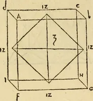 An illustration from Divina proportione : opera a tutti glingegni perspicaci e curiosi necessaria oue ciascun studioso di philosophia: prospettiua pictura sculptura: architectura: musica: e altre mathematice: suavissima: sotile: e admirabile doctrina consequira: e delecterassi: co[n] varie questione de secretissima scientia (1509)