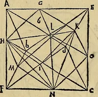 An illustration from Divina proportione : opera a tutti glingegni perspicaci e curiosi necessaria oue ciascun studioso di philosophia: prospettiua pictura sculptura: architectura: musica: e altre mathematice: suavissima: sotile: e admirabile doctrina consequira: e delecterassi: co[n] varie questione de secretissima scientia (1509)