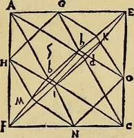 Picture 111 of 234 from Divina proportione : opera a tutti glingegni perspicaci e curiosi necessaria oue ciascun studioso di philosophia: prospettiua pictura sculptura: architectura: musica: e altre mathematice: suavissima: sotile: e admirabile doctrina consequira: e delecterassi: co[n] varie questione de secretissima scientia (1509), leaf 112