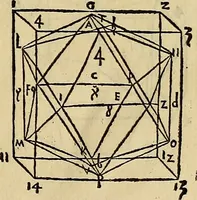 An illustration from Divina proportione : opera a tutti glingegni perspicaci e curiosi necessaria oue ciascun studioso di philosophia: prospettiua pictura sculptura: architectura: musica: e altre mathematice: suavissima: sotile: e admirabile doctrina consequira: e delecterassi: co[n] varie questione de secretissima scientia (1509)