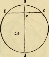 Picture 120 of 234 from Divina proportione : opera a tutti glingegni perspicaci e curiosi necessaria oue ciascun studioso di philosophia: prospettiua pictura sculptura: architectura: musica: e altre mathematice: suavissima: sotile: e admirabile doctrina consequira: e delecterassi: co[n] varie questione de secretissima scientia (1509), leaf 117