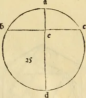 An illustration from Divina proportione : opera a tutti glingegni perspicaci e curiosi necessaria oue ciascun studioso di philosophia: prospettiua pictura sculptura: architectura: musica: e altre mathematice: suavissima: sotile: e admirabile doctrina consequira: e delecterassi: co[n] varie questione de secretissima scientia (1509)