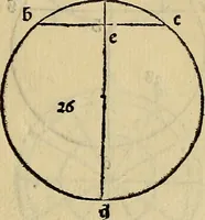 An illustration from Divina proportione : opera a tutti glingegni perspicaci e curiosi necessaria oue ciascun studioso di philosophia: prospettiua pictura sculptura: architectura: musica: e altre mathematice: suavissima: sotile: e admirabile doctrina consequira: e delecterassi: co[n] varie questione de secretissima scientia (1509)