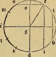Picture 125 of 234 from Divina proportione : opera a tutti glingegni perspicaci e curiosi necessaria oue ciascun studioso di philosophia: prospettiua pictura sculptura: architectura: musica: e altre mathematice: suavissima: sotile: e admirabile doctrina consequira: e delecterassi: co[n] varie questione de secretissima scientia (1509), leaf 120