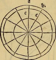 Picture 126 of 234 from Divina proportione : opera a tutti glingegni perspicaci e curiosi necessaria oue ciascun studioso di philosophia: prospettiua pictura sculptura: architectura: musica: e altre mathematice: suavissima: sotile: e admirabile doctrina consequira: e delecterassi: co[n] varie questione de secretissima scientia (1509), leaf 120