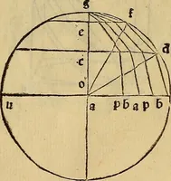 Picture 127 of 234 from Divina proportione : opera a tutti glingegni perspicaci e curiosi necessaria oue ciascun studioso di philosophia: prospettiua pictura sculptura: architectura: musica: e altre mathematice: suavissima: sotile: e admirabile doctrina consequira: e delecterassi: co[n] varie questione de secretissima scientia (1509), leaf 120