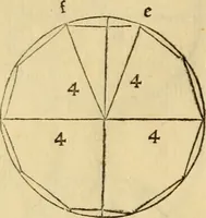 An illustration from Divina proportione : opera a tutti glingegni perspicaci e curiosi necessaria oue ciascun studioso di philosophia: prospettiua pictura sculptura: architectura: musica: e altre mathematice: suavissima: sotile: e admirabile doctrina consequira: e delecterassi: co[n] varie questione de secretissima scientia (1509)