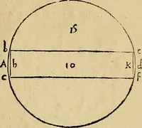 Picture 141 of 234 from Divina proportione : opera a tutti glingegni perspicaci e curiosi necessaria oue ciascun studioso di philosophia: prospettiua pictura sculptura: architectura: musica: e altre mathematice: suavissima: sotile: e admirabile doctrina consequira: e delecterassi: co[n] varie questione de secretissima scientia (1509), leaf 132