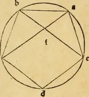 Picture 4 of 234 from Divina proportione : opera a tutti glingegni perspicaci e curiosi necessaria oue ciascun studioso di philosophia: prospettiua pictura sculptura: architectura: musica: e altre mathematice: suavissima: sotile: e admirabile doctrina consequira: e delecterassi: co[n] varie questione de secretissima scientia (1509), leaf 27