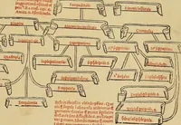 Picture 234 of 234 from Divina proportione : opera a tutti glingegni perspicaci e curiosi necessaria oue ciascun studioso di philosophia: prospettiua pictura sculptura: architectura: musica: e altre mathematice: suavissima: sotile: e admirabile doctrina consequira: e delecterassi: co[n] varie questione de secretissima scientia (1509), leaf 310