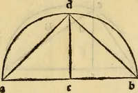 Picture 11 of 234 from Divina proportione : opera a tutti glingegni perspicaci e curiosi necessaria oue ciascun studioso di philosophia: prospettiua pictura sculptura: architectura: musica: e altre mathematice: suavissima: sotile: e admirabile doctrina consequira: e delecterassi: co[n] varie questione de secretissima scientia (1509), leaf 33