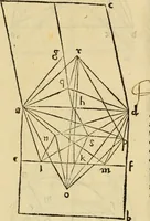 An illustration from Divina proportione : opera a tutti glingegni perspicaci e curiosi necessaria oue ciascun studioso di philosophia: prospettiua pictura sculptura: architectura: musica: e altre mathematice: suavissima: sotile: e admirabile doctrina consequira: e delecterassi: co[n] varie questione de secretissima scientia (1509)