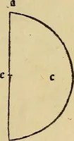 Picture 17 of 234 from Divina proportione : opera a tutti glingegni perspicaci e curiosi necessaria oue ciascun studioso di philosophia: prospettiua pictura sculptura: architectura: musica: e altre mathematice: suavissima: sotile: e admirabile doctrina consequira: e delecterassi: co[n] varie questione de secretissima scientia (1509), leaf 48