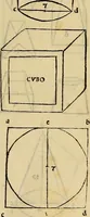 Picture 21 of 234 from Divina proportione : opera a tutti glingegni perspicaci e curiosi necessaria oue ciascun studioso di philosophia: prospettiua pictura sculptura: architectura: musica: e altre mathematice: suavissima: sotile: e admirabile doctrina consequira: e delecterassi: co[n] varie questione de secretissima scientia (1509), leaf 54