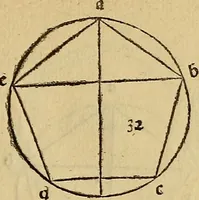 An illustration from Divina proportione : opera a tutti glingegni perspicaci e curiosi necessaria oue ciascun studioso di philosophia: prospettiua pictura sculptura: architectura: musica: e altre mathematice: suavissima: sotile: e admirabile doctrina consequira: e delecterassi: co[n] varie questione de secretissima scientia (1509)