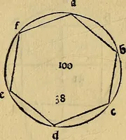 Picture 60 of 234 from Divina proportione : opera a tutti glingegni perspicaci e curiosi necessaria oue ciascun studioso di philosophia: prospettiua pictura sculptura: architectura: musica: e altre mathematice: suavissima: sotile: e admirabile doctrina consequira: e delecterassi: co[n] varie questione de secretissima scientia (1509), leaf 96