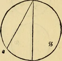 An illustration from Divina proportione : opera a tutti glingegni perspicaci e curiosi necessaria oue ciascun studioso di philosophia: prospettiua pictura sculptura: architectura: musica: e altre mathematice: suavissima: sotile: e admirabile doctrina consequira: e delecterassi: co[n] varie questione de secretissima scientia (1509)