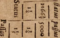 An illustration from Doctrina de ponderibvs, monetis, et mensvris per totvm terrarvm orbem vsitatis, ex probatissimis scriptoribvs conquisita, examinata, & in aphorismos ac tabellas redacta (1628)