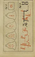 An illustration from Doktor Johannes Faust's Magia naturalis et innaturalis : oder, Dreifacher Höllenzwang, letztes Testament and Siegelkunst, nach einer kostbar ausgestattenten Handschrift in der Herzogl. Bibliothek zu Koburg vollständig und wortgetreu hrsg. in fünf Abtheilungen .. (1849)