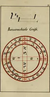 An illustration from Doktor Johannes Faust's Magia naturalis et innaturalis : oder, Dreifacher Höllenzwang, letztes Testament and Siegelkunst, nach einer kostbar ausgestattenten Handschrift in der Herzogl. Bibliothek zu Koburg vollständig und wortgetreu hrsg. in fünf Abtheilungen .. (1849)