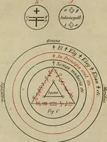 An illustration from Doktor Johannes Faust's Magia naturalis et innaturalis : oder, Dreifacher Höllenzwang, letztes Testament and Siegelkunst, nach einer kostbar ausgestattenten Handschrift in der Herzogl. Bibliothek zu Koburg vollständig und wortgetreu hrsg. in fünf Abtheilungen .. (1849)