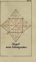 An illustration from Doktor Johannes Faust's Magia naturalis et innaturalis : oder, Dreifacher Höllenzwang, letztes Testament and Siegelkunst, nach einer kostbar ausgestattenten Handschrift in der Herzogl. Bibliothek zu Koburg vollständig und wortgetreu hrsg. in fünf Abtheilungen .. (1849)