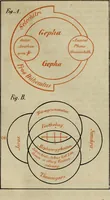 An illustration from Doktor Johannes Faust's Magia naturalis et innaturalis : oder, Dreifacher Höllenzwang, letztes Testament and Siegelkunst, nach einer kostbar ausgestattenten Handschrift in der Herzogl. Bibliothek zu Koburg vollständig und wortgetreu hrsg. in fünf Abtheilungen .. (1849)