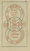 An illustration from Doktor Johannes Faust's Magia naturalis et innaturalis : oder, Dreifacher Höllenzwang, letztes Testament and Siegelkunst, nach einer kostbar ausgestattenten Handschrift in der Herzogl. Bibliothek zu Koburg vollständig und wortgetreu hrsg. in fünf Abtheilungen .. (1849)