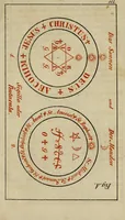 An illustration from Doktor Johannes Faust's Magia naturalis et innaturalis : oder, Dreifacher Höllenzwang, letztes Testament and Siegelkunst, nach einer kostbar ausgestattenten Handschrift in der Herzogl. Bibliothek zu Koburg vollständig und wortgetreu hrsg. in fünf Abtheilungen .. (1849)