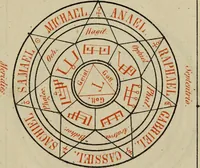 An illustration from Doktor Johannes Faust's Magia naturalis et innaturalis : oder, Dreifacher Höllenzwang, letztes Testament and Siegelkunst, nach einer kostbar ausgestattenten Handschrift in der Herzogl. Bibliothek zu Koburg vollständig und wortgetreu hrsg. in fünf Abtheilungen .. (1849)