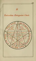 An illustration from Doktor Johannes Faust's Magia naturalis et innaturalis : oder, Dreifacher Höllenzwang, letztes Testament and Siegelkunst, nach einer kostbar ausgestattenten Handschrift in der Herzogl. Bibliothek zu Koburg vollständig und wortgetreu hrsg. in fünf Abtheilungen .. (1849)