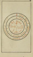 An illustration from Doktor Johannes Faust's Magia naturalis et innaturalis : oder, Dreifacher Höllenzwang, letztes Testament and Siegelkunst, nach einer kostbar ausgestattenten Handschrift in der Herzogl. Bibliothek zu Koburg vollständig und wortgetreu hrsg. in fünf Abtheilungen .. (1849)