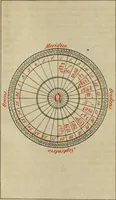 An illustration from Doktor Johannes Faust's Magia naturalis et innaturalis : oder, Dreifacher Höllenzwang, letztes Testament and Siegelkunst, nach einer kostbar ausgestattenten Handschrift in der Herzogl. Bibliothek zu Koburg vollständig und wortgetreu hrsg. in fünf Abtheilungen .. (1849)