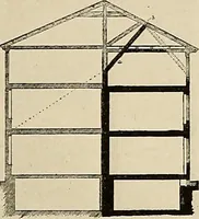 An illustration from Domestic architecture of the American colonies and of the early republic, (1922)
