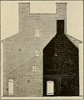 Picture 19 of 225 from Domestic architecture of the American colonies and of the early republic, (1922), leaf 61
