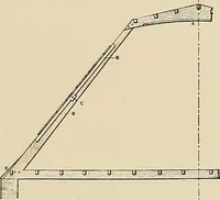 An illustration from Domestic architecture of the American colonies and of the early republic, (1922)