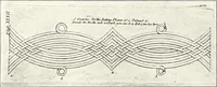 Picture 215 of 216 from Domestic architecture of the American colonies and of the early republic (1922), leaf 285
