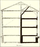 An illustration from Domestic architecture of the American colonies and of the early republic (1922)