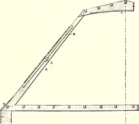 An illustration from Domestic architecture of the American colonies and of the early republic (1922)