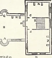An illustration from Domestic architecture of the American colonies and of the early republic (1922)