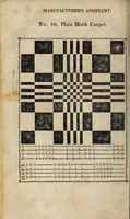 Picture 2 of 7 from The domestic manufacturer's assistant, and family directory, in the arts of weaving and dyeing: comprehending a plain system of directions, applying to those arts and other branches nearly connected with them in the manufacture of cotton and woolen goods; including many useful tables and drafts, in calculating and forming various kinds and patterns of goods. Designed for the improvement of domestic manufactures (1817), leaf 88