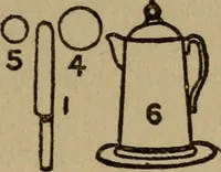 Picture 11 of 26 from Domestic science, a text in cooking and syllabus in sewing, prepared for use in the Kansas City elementary schools, yet eminently fitted for home work (1911), leaf 60