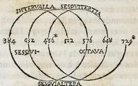 An illustration from Dominici Aulisi Opuscula : De gymnasii constructione, Mausolei architectura, Harmonia Timaica, & Numeris medicis : his accessit Epistola de colo Mayerano (1694)