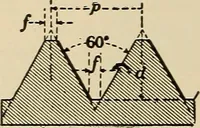 An illustration from Drafting room methods (1918)