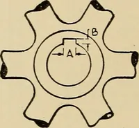 An illustration from Drafting room methods (1918)