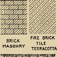 An illustration from Drafting room methods (1918)