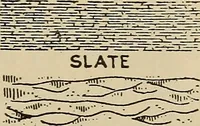 An illustration from Drafting room methods (1918)