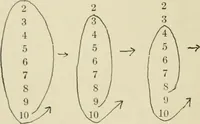 An illustration from Dramatic games and dances for little children (1914)